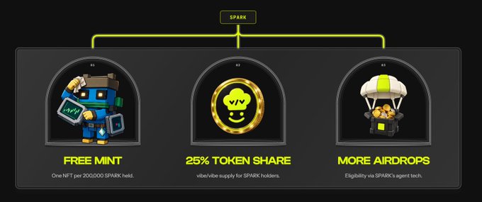 Three-panel promotional graphic for 'SPARK' offering 'FREE MINT', '25% TOKEN SHARE', and 'MORE AIRDROPS' with cartoon mascot illustrations.