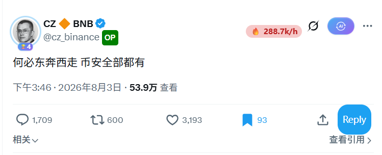 A screenshot of a tweet from CZ (@cz_binance), founder of BNB, posted on August 3, 2026, reading "何必东奔西走 币安全部都有" ("Why run around everywhere? All the coins are safely here"), which gained significant traction with 539,000 views, 1,709 replies, 3,193 likes, and 600 retweets. The tweet appears to reference Binance's ecosystem, potentially sparking interest in BSC chain tokens like $币有 mentioned in the accompanying post.
