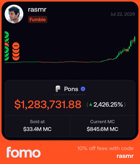 A "Fumble" post on Fomo by user "rasmr" showing their trade of token $PONS, sold at $33.4M market cap for a realized $1,283,731.88 profit (2,426.25% gain), which is still less than its current $845.6M market cap—prompting the poster's caption "I made $28k tho  P is P 🤷🏻‍♂️" as a sarcastic nod to underselling a massively appreciating asset.