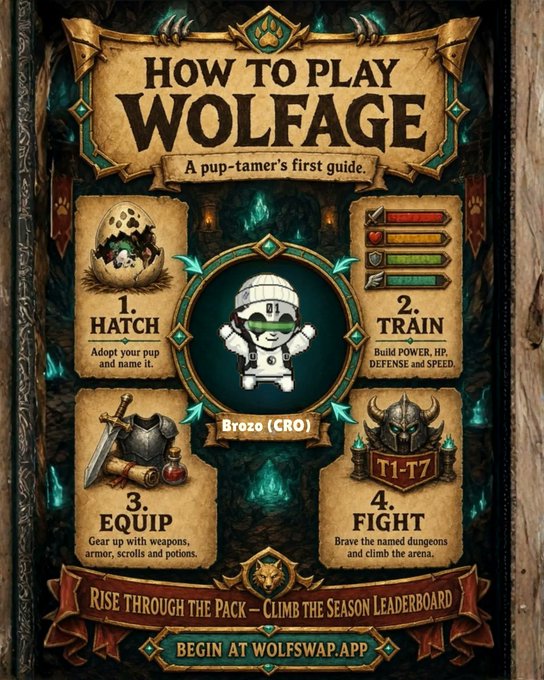 A fantasy-themed infographic titled 'HOW TO PLAY WOLFAGE - A pup-tamer's first guide' with steps: 1. Hatch, 2. Train, 3. Equip, 4. Fight, featuring a character named 'Brezo (CRO)', ending with 'BEGIN AT WOLFSWAP.APP'.