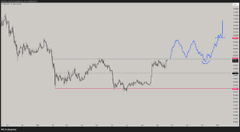 A financial line chart showing a gray price movement with red and blue trend lines, dated around 2024-2025 with markings "TRND(0)" and "Buy Here".