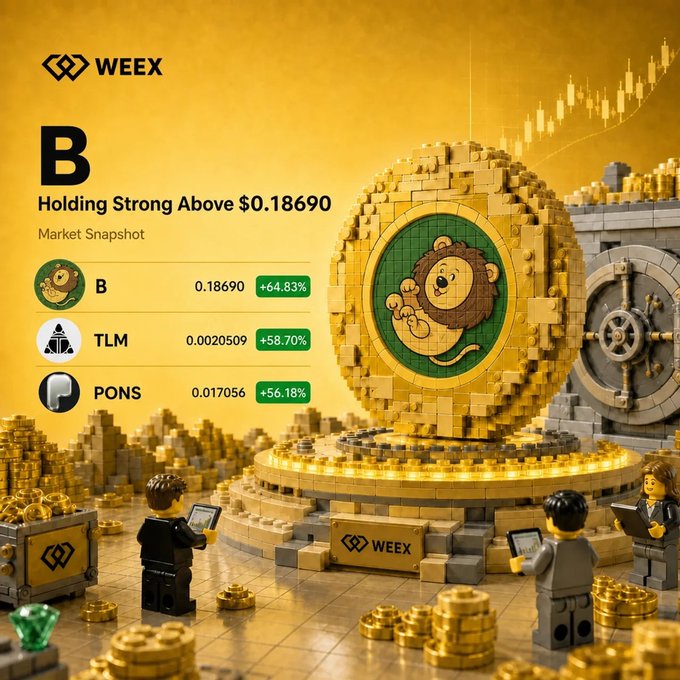 A promotional WEEX image featuring a Lego-style golden vault with a lion mascot showcases a market snapshot where $B leads at $0.18690 with a +64.83% gain, followed by $TLM at $0.0020509 (+58.70%) and $PONS at $0.017056 (+56.18%). The post caption invites users to comment their pick for the next top performer, aligning with the image's "Who leads next?" theme.