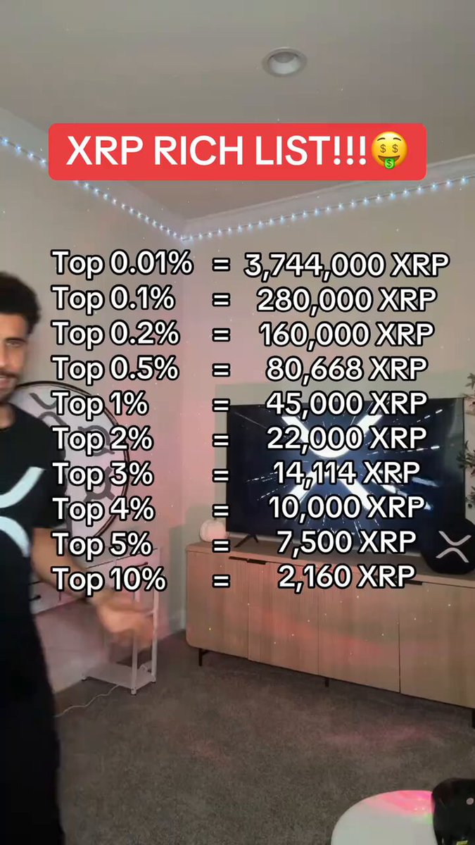 The image features a man standing next to a television, with a poster of an xrp rich list displayed behind him. The poster contains various numbers and names related to xrp wealth, such as "3.74M", "3.74M", "3.75M", "3.76M", "3.78M", "3.79M", "3.81M", "3.82M", "3.83M", and "3.84M". The poster also includes the names of some xrp holders, such as "XRP", "XRP", "XRPR", "XRPR", "XRPR", "XRPR", "XRPR", "XRPR", and "XRPR".
