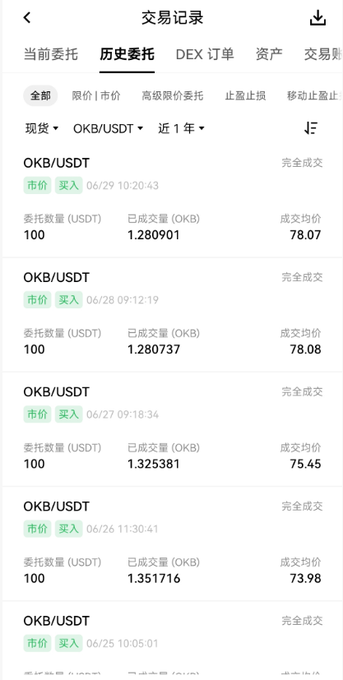 A mobile screenshot of OKX's "交易记录" (Transaction History) page displaying a series of recent OKB/USDT market buy orders on June 25-29, each spending 100 USDT to purchase roughly 1.28-1.35 OKB at average prices ranging from $73.98 to $78.07—illustrating the daily $100 OKB DCA accumulation referenced in the post.