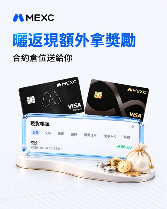 A MEXC cryptocurrency advertisement featuring two VISA Platinum cards and a mobile app interface showing a futures account with a "+666.66" balance, accompanied by Chinese text offering spot contract positions as a reward.