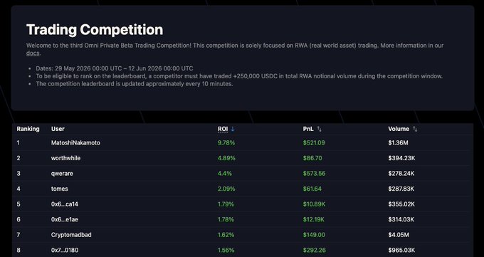 The image shows a spreadsheet with various numbers, including dates and amounts. The main focus of the image appears to be Bitcoin trading competitions or challenges. It has something to do with Trading Competition, but further details are not visible due to the constraints of the image description.