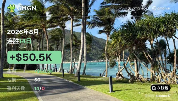 A screenshot showing financial trading statistics overlaid on a tropical beach scene with palm trees, displaying '2026年8月', '连胜 14日', and '+ $50.5K' from 'GMGN'.
