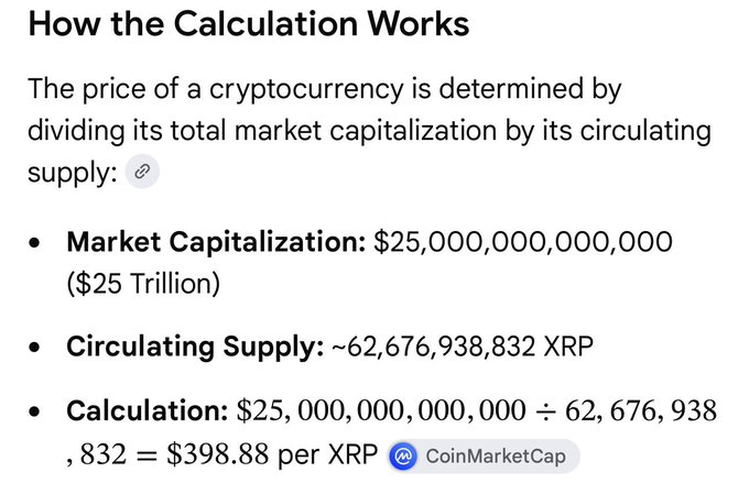 The image illustrates how cryptocurrency pricing works, calculating XRP's price at $398.88 by dividing a hypothetical $25 trillion market cap by its ~62.67 billion circulating supply, demonstrating how tokenization of traditional assets like gold, equities, real estate, and credit could dramatically impact cryptocurrency valuations since only 0.0039% of the world's $820T+ in capital markets have been tokenized so far.