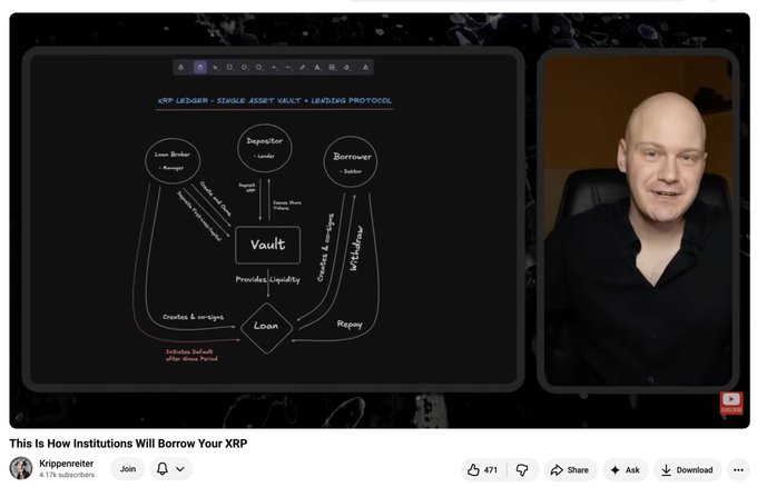 A YouTube thumbnail titled "This Is How Institutions Will Borrow Your XRP" from creator "Krippenreiter" features a diagram illustrating the XRP Ledger Single Asset Vault Lending Protocol, showing the relationships between a Loan Broker/Manager, Depositor/Lender, Borrower/Funder, Vault, and Loan components. On the right side, a bald man in a black shirt appears in a webcam-style video panel, likely presenting or explaining the lending protocol mechanics shown in the diagram.