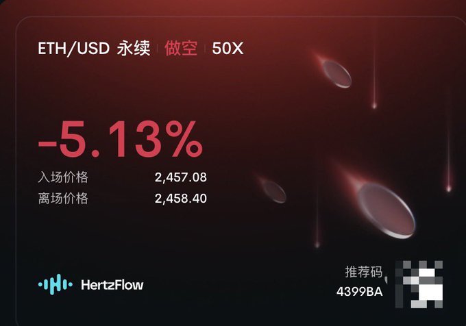 The image shows a HertzFlow PnL card for an ETH/USD perpetual short position at 50x leverage, showing a loss of -5.13% with entry price 2,457.08 and exit price 2,458.40. This aligns with the post's lament that the short position wasn't opened on Hertz (where gains are shared), as the price moved against the position resulting in a loss instead of the profits the trader had hoped for.