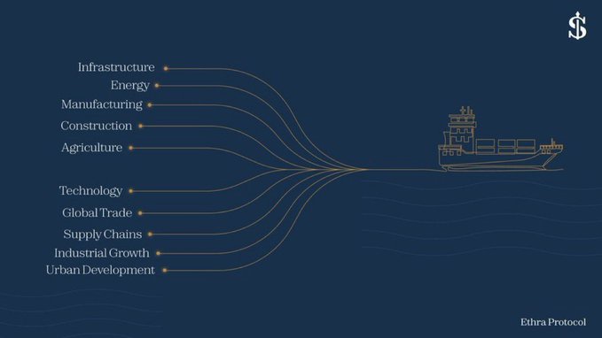 A dark blue graphic from "Ethra Protocol" features a gold line-art cargo ship on the right, with flowing lines connecting it to ten key industries listed on the left: Infrastructure, Energy, Manufacturing, Construction, Agriculture, Technology, Global Trade, Supply Chains, Industrial Growth, and Urban Development. The image visually reinforces the post's message by highlighting shipping's central role in global trade and real-world industries, framing EthraShip as a Web3 project tied to essential economic sectors rather than speculative tokenization.