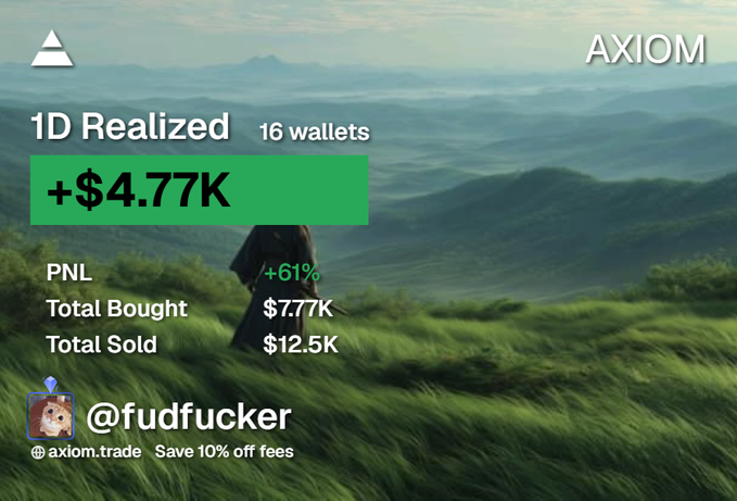A promotional graphic for 'AXIOM' trading platform overlaid on a background image of a person standing on a grassy hill overlooking mountains. It highlights a profit of '+$4.77K' with a '+61%' PNL, credited to the user '@fudfucker' with the promo 'axiom.trade Save 10% off fees.'