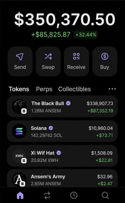 A crypto wallet screenshot displaying a portfolio balance of $350,370.50 (+32.44%), showing holdings of 1.26M $ANSEM (via "The Black Bull" NFT) worth $338,907.73 and 142.29742 SOL worth $10,960.04. The image visually backs up the post's claim of $ANSEM's strong recovery, serving as proof of the poster's significant gains to promote a 10 SOL giveaway to 5 followers.