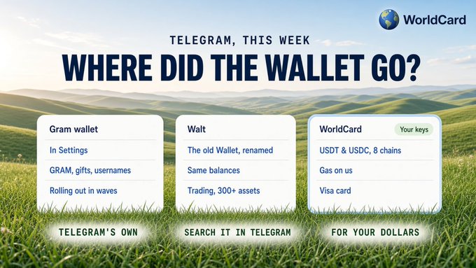An advertisement titled 'TELEGRAM, THIS WEEK: WHERE DID THE WALLET GO?' comparing 'Gram wallet', 'Walt', and 'WorldCard' features against a grassy landscape background.