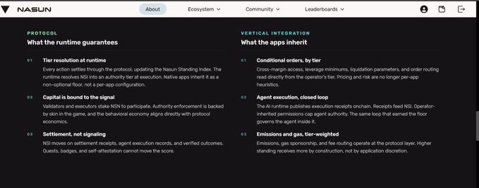 A screenshot of a website for 'NASUN' with sections titled 'PROTOCOL' and 'VERTICAL INTEGRATION' detailing runtime guarantees like 'Tier resolution at runtime', 'Capital is bound to the signal', and 'Settlement, not signaling'.