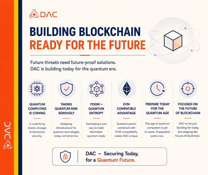 An infographic by DAC titled 'BUILDING BLOCKCHAIN READY FOR THE FUTURE' outlines six pillars including 'QUANTUM COMPUTING IS COMING' and 'POQW + QUANTUM ENTROPY,' concluding with the tagline 'DAC – Securing Today, for a Quantum Future.'