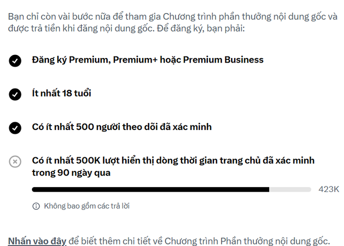 A Vietnamese screenshot showing requirements for an original content reward program, with checkmarks for Premium subscription, being 18+, and having 500+ verified followers, but an X mark indicating the user only has 423K out of the required 500K page views in the last 90 days.