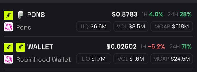 A crypto price dashboard showing two tokens: PONS (Pons) at $0.8783 with a +4.0% 1-hour and +28% 24-hour gain, and WALLET (Robinhood Wallet) at $0.02602 with a -5.2% 1-hour but +71% 24-hour surge, visually confirming the poster's claims of both tokens pumping toward their predicted market caps.