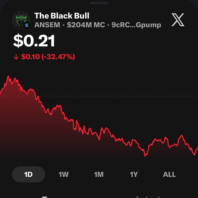 A cryptocurrency tracker displays "The Black Bull" (ANSEM) token priced at $0.21, down $0.10 (-32.47%) on a steeply declining 1-day chart with a $204M market cap. The image highlights the dramatic crash in the ANSEM token, contrasting sharply with the post's optimistic speculation of reaching a $1 billion valuation.