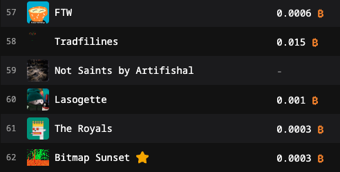 A cryptocurrency token list showing NFTs ranked 57-62: FTW (0.0006 B), Tradfilines (0.015 B), Not Saints by Artifishall, Lasogette (0.001 B), The Royals (0.0003 B), and Bitmap Sunset marked with a gold star (0.0003 B).