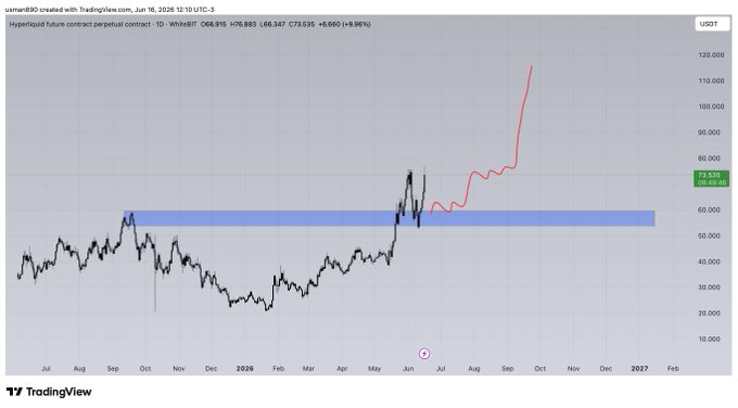 The image features a chart that represents changes in price, specifically related to the cryptocurrency market. It shows a line graph representing the price trend of a certain cryptocurrency over time. The x-axis displays various dates such as "1/1/2008", "12/31/2009", and "03/01/2012". There are three different lines on this chart, each representing the change in the price of the cryptocurrency at a particular date from January to December 2012. 

In addition to the charts within the image, there is text that provides more context about the chart's title, which reads: "HYPE CLEAN SUPPORT BOUNCE NEVER FADE KNIGHT". The caption below the graph states that it is for "THE HISTORICAL ANALYSIS OF DIGITALIZATION IN THE CRYPTOCURRENCY MARKET".