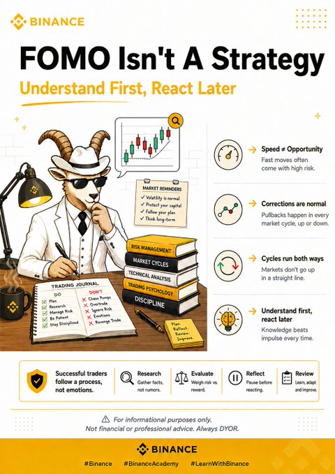 Binance Academy infographic titled 'FOMO Isn't A Strategy - Understand First, React Later' featuring a goat analyst character alongside trading concepts like Risk Management, Market Cycles, and Discipline.