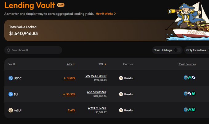 A screenshot of the Haedal Lending Vault interface showing a Total Value Locked of $1,640,946.83, with vaults for USDC (31.87% APY), SUI (36.36% APY), and haSUI (2.47% APY), all curated by Haedal.