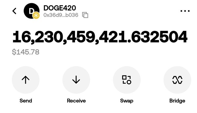 A cryptocurrency wallet interface displays a DOGE420 account (address starting with 0x36d9...b036) holding 16,230,459,421.632504 DOGE valued at $145.78, with options to Send, Receive, Swap, and Bridge.