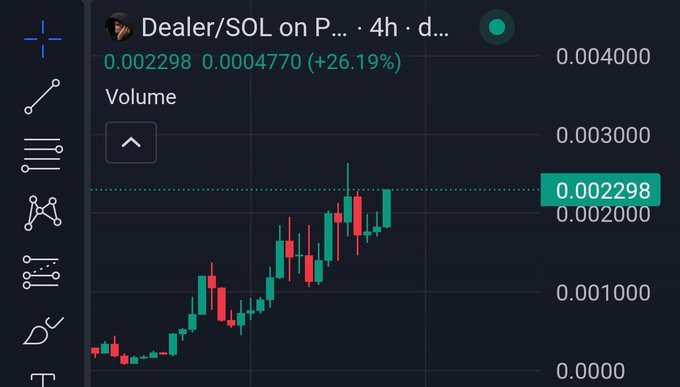 A cryptocurrency trading chart displays the $Dealer/SOL trading pair with a 26.19% gain, currently priced at 0.002298 SOL, showing an upward trend with green bullish candles over a 4-hour timeframe that visually supports the post's claim of the token "pumping hard" toward a new all-time high.
