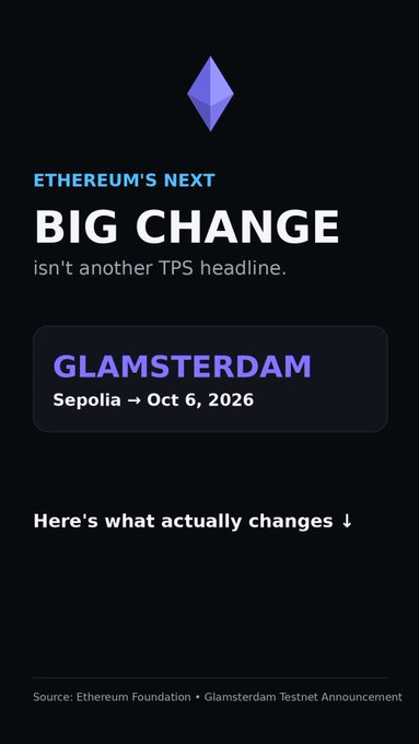 A promotional graphic with an Ethereum logo stating 'ETHEREUM'S NEXT BIG CHANGE isn't another TPS headline,' announcing 'GLAMSTERDAM' on the 'Sepolia' testnet, with an 'Oct 6, 2026' launch date.