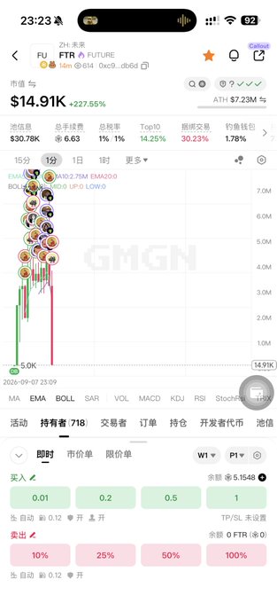 A cryptocurrency trading app showing the FTR token price at $14.91K with 227.55% gain, market cap 330.78K, and a candlestick chart displaying significant volatility.