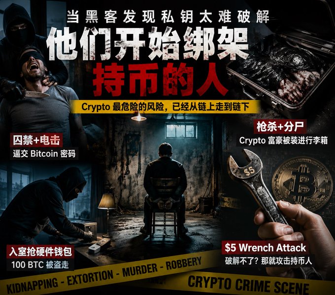 The image depicts the dangerous evolution of crypto crime, showing scenes of kidnapping, torture, murder, and robbery, with text warning that hackers are turning to kidnapping crypto holders when private keys are too difficult to crack. The phrase "$5 Wrench Attack" and the presence of a Bitcoin symbol, alongside text about 100 BTC being stolen, further illustrate the severe risks involved.