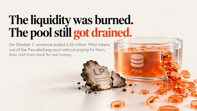 An informational graphic reads "The liquidity was burned. The pool still got drained." with text explaining that on October 7, 2.52 million 79AU tokens were pulled from the PancakeSwap pool, accompanied by an image of orange pills spilling from a beaker labeled "POOL" next to a burnt "LP" paper.