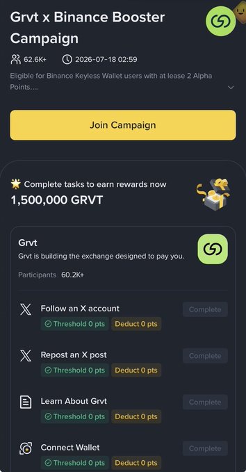 The image displays the "Grvt x Binance Booster Campaign" page showing a total reward pool of 1,500,000 GRVT, with 62.6K+ participants and an eligible date of 2026-07-18 02:59. The campaign requires users to complete tasks like following an X account, reposting an X post, learning about Grvt, and connecting a wallet, which aligns with the post's instructions for joining the GRVT airdrop through the Binance Wallet.
