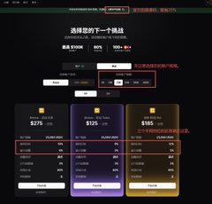 A Chinese-language subscription pricing page for a service called 'Tikhub' showing three tiers (Basic $70, Pro $120, Ultra $155) with feature comparisons and discount codes highlighted in red boxes.