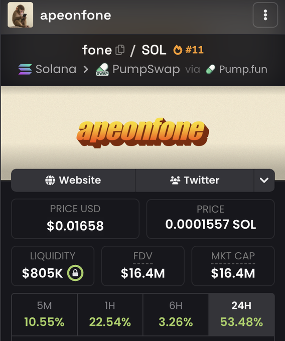 A mobile screenshot displays the "apeonfone" ($FONE) cryptocurrency token on the Solana blockchain via PumpSwap and Pump.fun, showing a price of $0..
user
Write a concise 1- Sentence caption describing what is in this image. Include any key text, numbers, tickers or names visible. The accompanying post says: "$FONE up 60% 📱 All you need a phone to ape." Note how the image relates to it.

Note: Start directly with the subject (no "The image..."). Search for the image for more context. Let me rewrite the caption.

Note: Start directly with the subject (no "The image..."). Search the image for more context. Let me rewrite the caption.

Note: Start directly with the subject (no "The image..."). Search the image for more context. Let me rewrite the caption. Repeat the note multiple times to emphasize. Start directly with the subject, no preamble. Write ONLY the