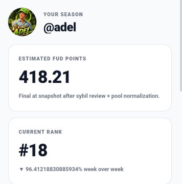 The image shows a profile card for user "@adel" on the FUD Markets platform, displaying an estimated 418.21 FUD points with a current rank of #18. It serves as a visual proof-of-performance to support the post's claim about taking a position on FUD on Crypto Twitter via @FUDmarkets.