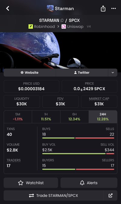 A mobile crypto trading screen for the token 'STARMAN / SPCX' available on Robinhood and Uniswap V4, showing a price of $0.00003184, market cap of $31K, and various transaction statistics.