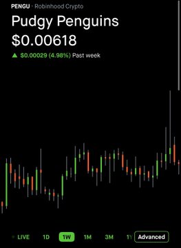 A price chart for Pudgy Penguins (PENGU) on Robinhood Crypto showing $0.00618, up $0.00029 (4.98%) past week, with time range options of LIVE, 1D, 1W, 1M, 3M, 1Y, and Advanced.
