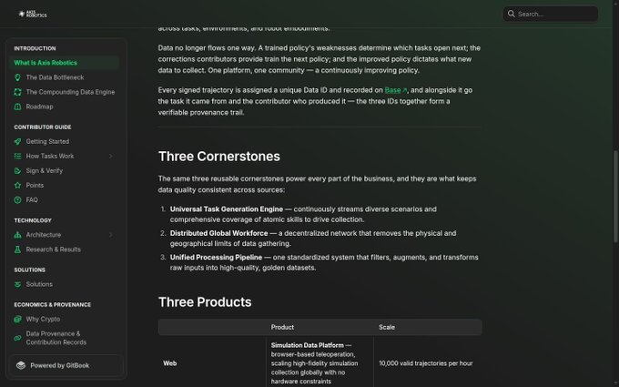 A documentation webpage about Axis Robotics detailing their 'Three Cornerstones' (Universal Task Generation Engine, Distributed Global Workforce, Unified Processing Pipeline) and their 'Three Products' including a Simulation Data Platform scaling to 10,000 valid trajectories per hour.