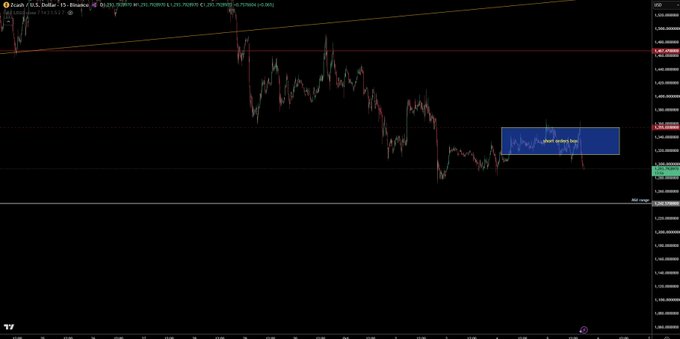 A dark TradingView chart displays the USDCAD currency pair on a 15-minute timeframe, featuring a blue annotation box labeled "short orders filled" near the 1.35 price level, with a descending price trend visible from the upper left to the lower right. The chart visually illustrates their trading narrative of short orders being filled near 1.355 with invalidation points marked, alongside horizontal support/resistance levels being monitored for potential breakouts above 1.55 or downside hedging opportunities.