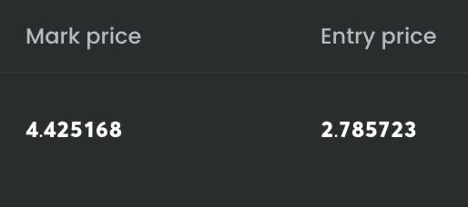 Trading interface showing 'Mark price' at 4.425168 and 'Entry price' at 2.785723 on a dark background.