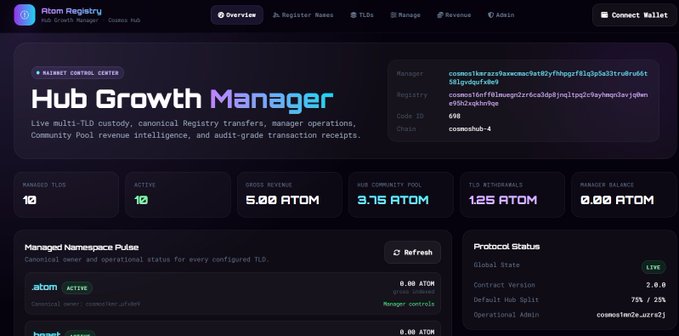 A dashboard titled 'Hub Growth Manager' for 'Room Registry' showing metrics like 10 Managed TLDs, 7.75 ATOM Gross Revenue, and 3.75 ATOM Hub Community Pool.