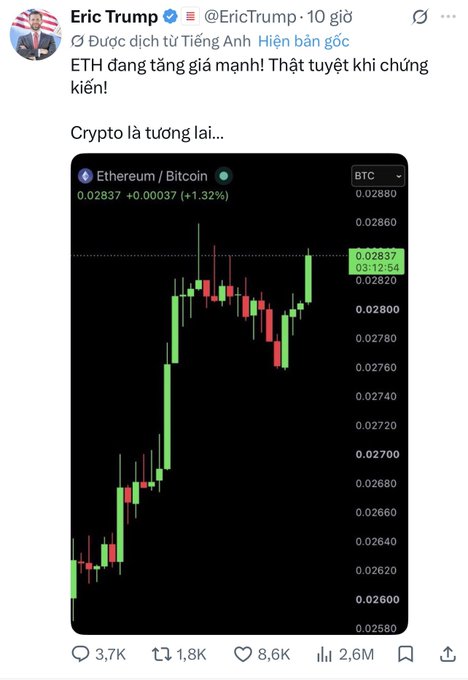 A translated tweet by Eric Trump (@EricTrump) states 'ETH is rising strongly! It's great to see! Crypto is the future..' alongside a green and red Ethereum/Bitcoin candlestick chart showing an increase of +1.32%.