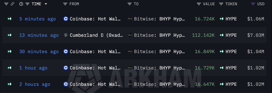 The image shows a long list of cryptocurrency prices displayed in a table format with columns for different cryptocurrencies such as Bitwise, Hot Wallet, and others. The Bitcoin price is shown at $1,067 per token, while the Bitwise price is $1,068 per token. The Bitwise Hype price is $1,069 per token, and the Bitwise Binance Coin price is $1,068 per token. The Bitwise token has a value of $1,068, and it is worth about $10.1M over the past 2 hours.