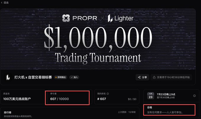 Screenshot of a "$1,000,000 Trading Tournament" page by PROPR × Lighter, showing 607/10,000 participants registered (rank #607, $0/$0) with a note that "no requirements for anyone to participate."