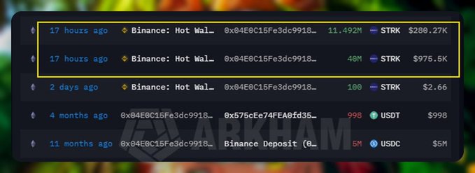 A blockchain transaction history screen showing large STRK transfers from a Binance hot wallet (40M STRK ~$975.5K and 11.492M STRK ~$288.27K) highlighted in yellow.