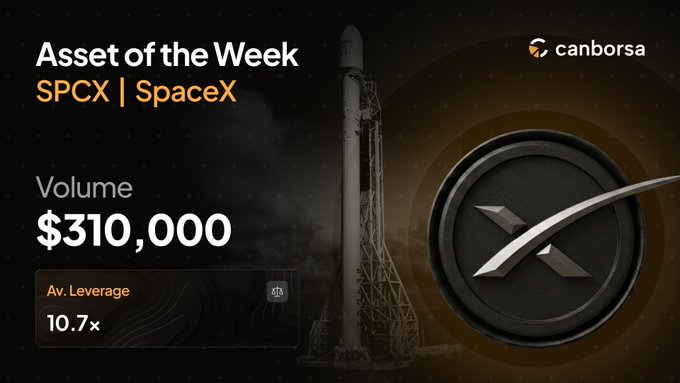 A promotional graphic from canborsa titled 'Asset of the Week SPCX | SpaceX' displaying a Volume of $310,000 and an Average Leverage of 10.7x, with a SpaceX rocket and logo.
