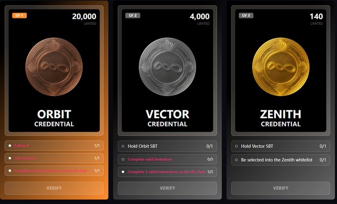 The image shows three different coin options for an online auction platform called @NeosoulAI. The coins are labeled with their names and descriptions, including "Orbit", "Zenth", and "Credential". Each coin has a unique color scheme, with one being gold, another silver, and the third black. The coins are displayed in three different sections of the image, providing information about each coin type for potential buyers to consider before making their decision.