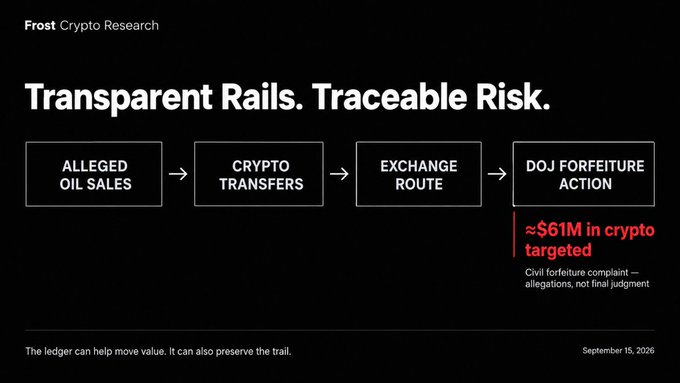 A 'Frost Crypto Research' infographic titled 'Transparent Rails. Traceable Risk.' dated September 15, 2026, shows a flowchart from 'ALLEGED OIL SALES' to 'DOJ FORFEITURE ACTION' with '~$61M in crypto targeted' highlighted.